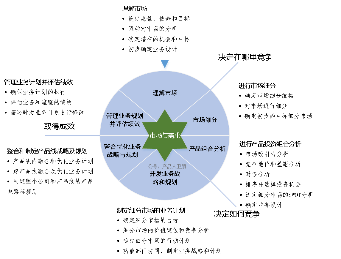 产品经理，产品经理网站